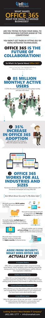 Office 365 Services in Omaha