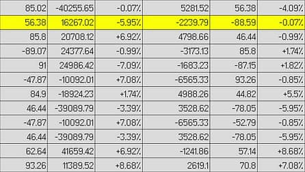 Microsoft Excel Macros