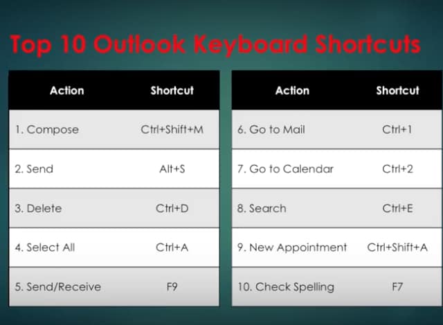 If You Don’t Know About These 3 Ways to Use Outlook 2016 More Efficiently, You’re Wasting Lots of Time