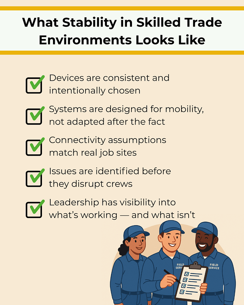 IT Challenges in Skilled Trades: Stability Isn’t Simple 8 Illustration showing a stable, well-managed work environment addressing IT challenges in skilled trades, with consistent devices, mobile-ready systems, reliable connectivity, proactive issue detection, and clear leadership visibility supporting field service crews.